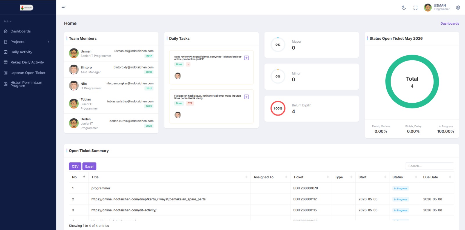 IT activity dashboard preview